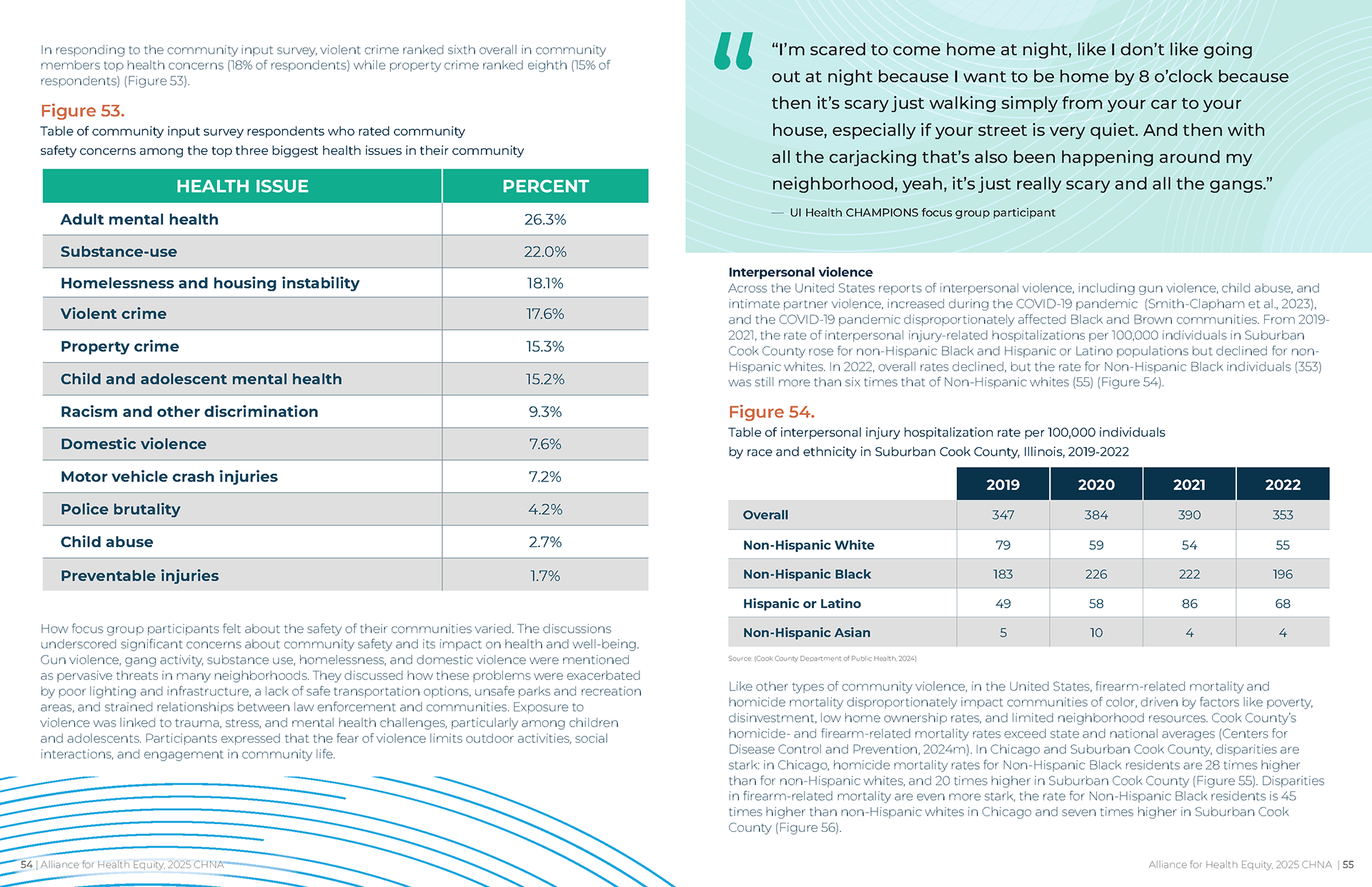 Open spread of a Community Health Needs Assessment report featuring bold section headings, color-coded charts, bar graphs, data tables, and community photography arranged in a clean grid layout.
